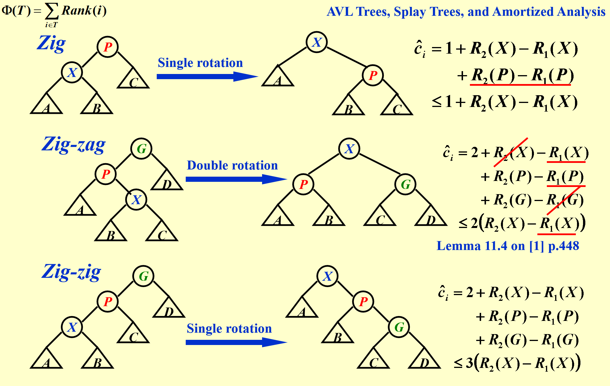 Splay 树势能法分析